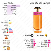 عطر 25میل اسمارت پرادا کندی